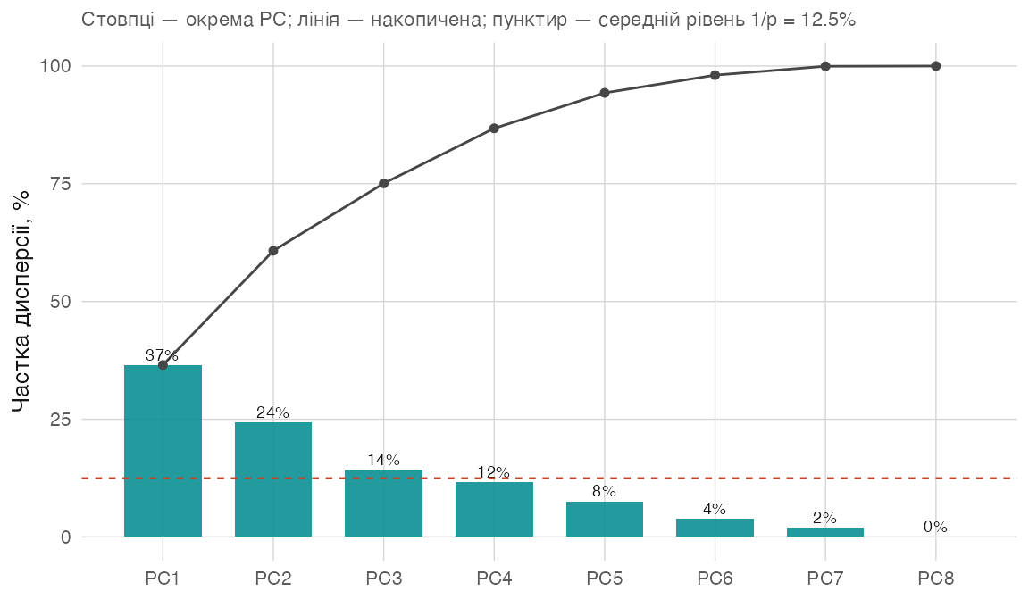 fig_pca_scree